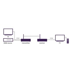 Marmitek TV Anywhere Wireless HD 2